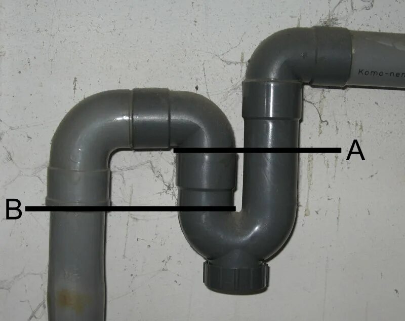 How to get siphon