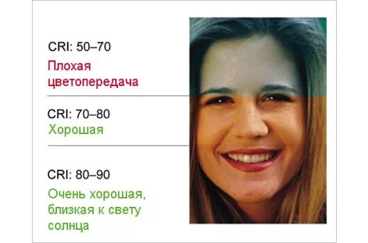 Cri runtime. Индекс цветопередачи cri. cri цветопередача. cri 90. cri освещение.