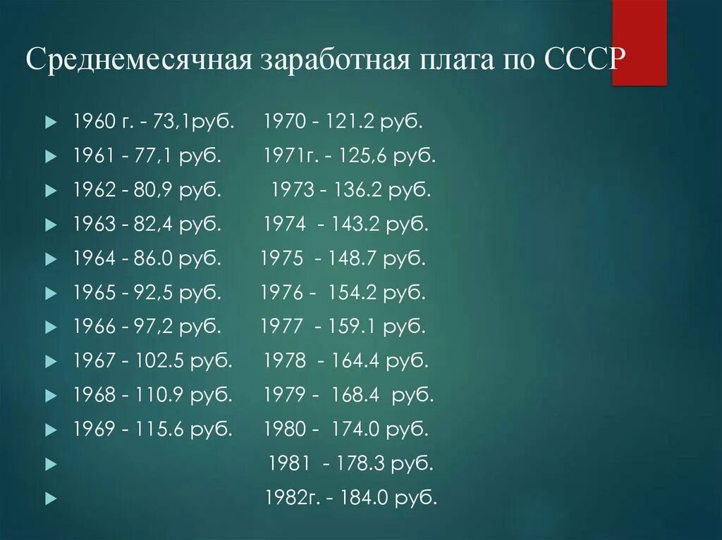 Средняя зарплата в ссср в 1985. Таблица средней заработной платы в ссср. Зарплата учителя в ссср в 1985. Зарплаты в 1950. Зарплата в 1940 году в ссср.