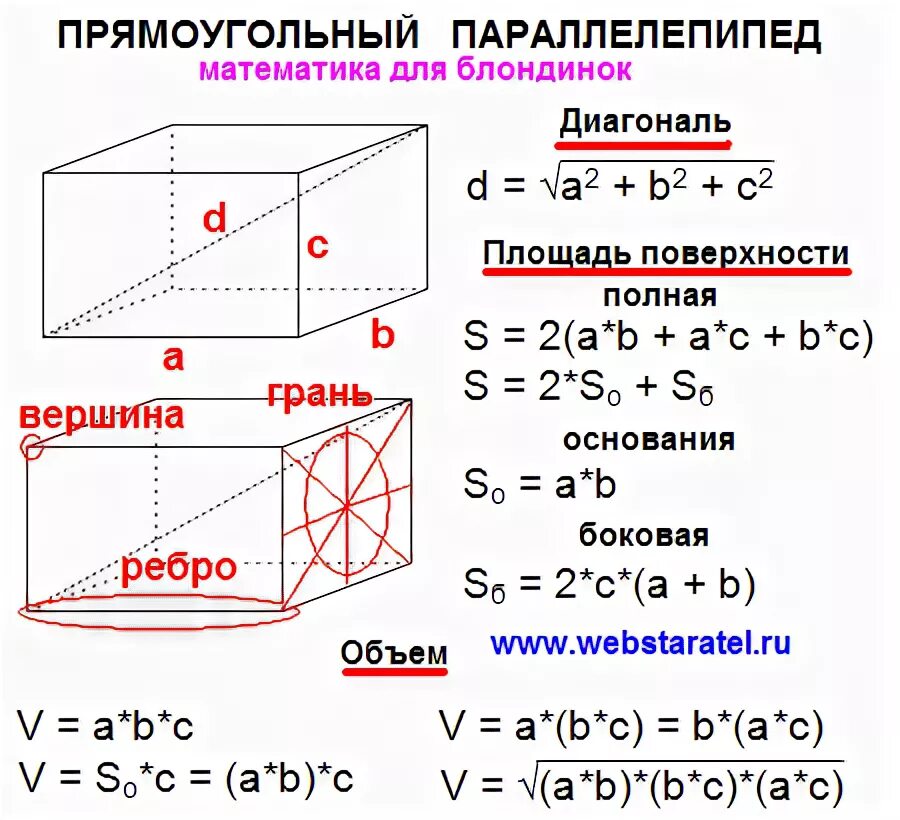 Формула площади прямоугольного параллелепипеда. Формула измерения объема прямоугольного параллелепипеда. Формула расчета диагонали в прямоугольном параллелепипеде. Площадь объемного параллелепипеда формула. Формула диагонали прямоугольного параллелепипеда.