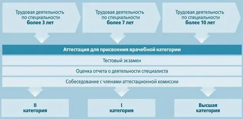 Аттестация медицинских сестер maps edu