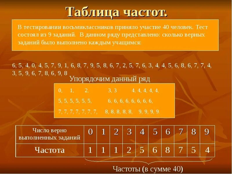 Таблица частот Алгебра. Частотная таблица это в алгебре. Частота в алгебре и статистике. Таблица частот статистика.