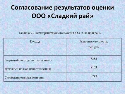 Методы согласования результатов оценки