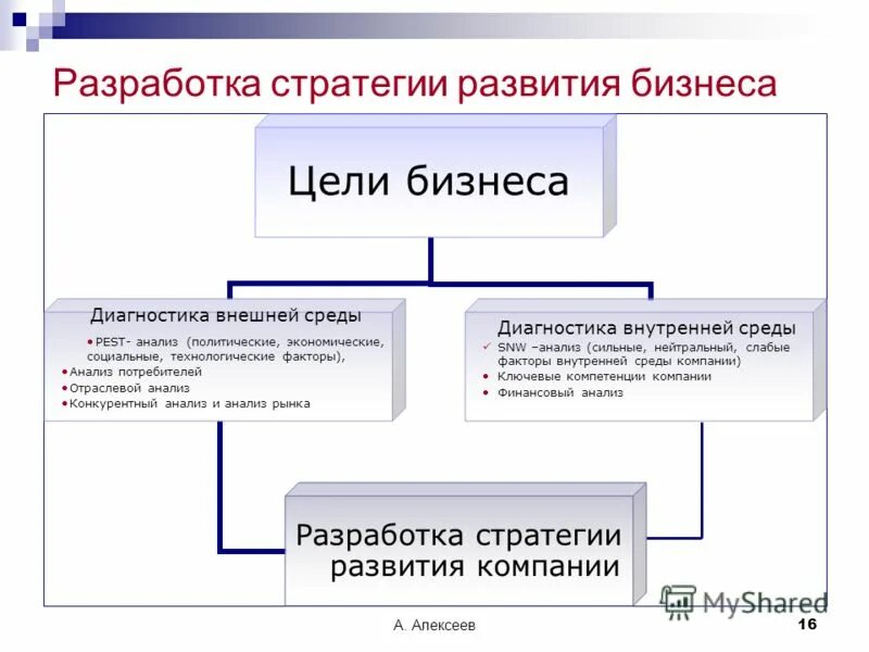 политические факторы макросреды. круговорот политики и экономики. Pest анализ социально культурные факторы. пест анализ вуза. технологические факторы внешней среды влияющие на компанию.