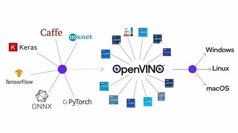 Openvino