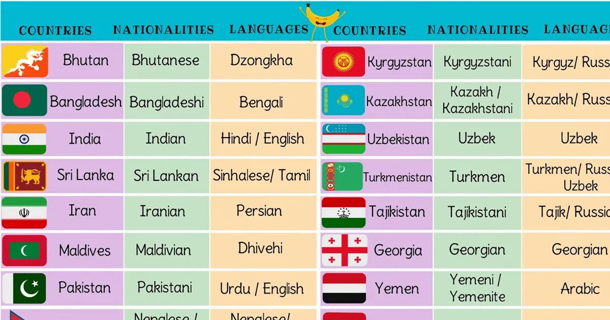 Learn names