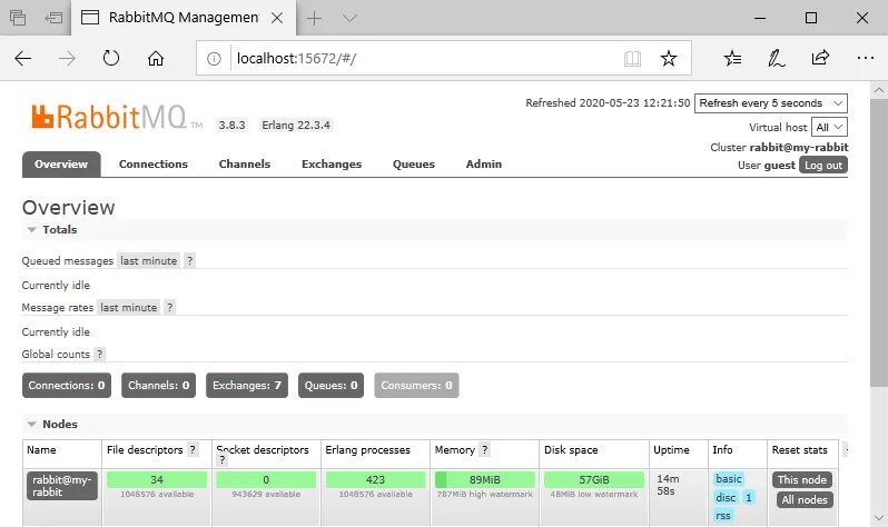 Rabbitmq client. Rabbitmq кластер. кластеризация rabbitmq. rabbitmq connections. rabbitmq overview.