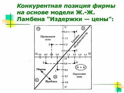 Ламбена