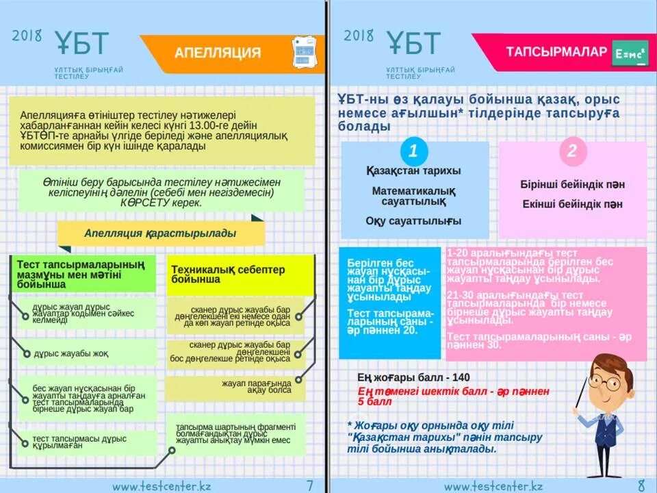 Информатика ұбт тест. Егэ в казахстане. Апелляция на ент что это. Ент тестирование. Ент тесты.
