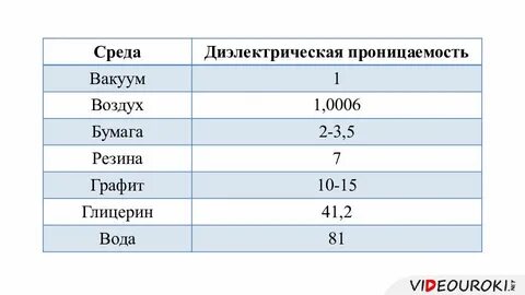 Проницаемость бумаги
