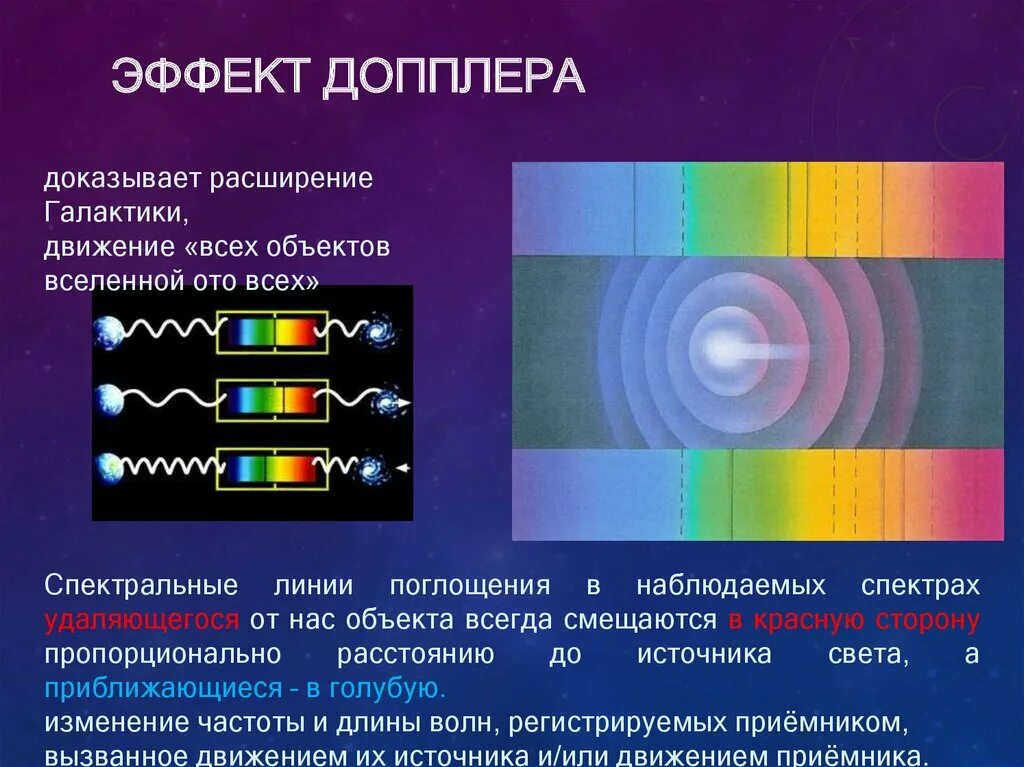 Анализ излучения