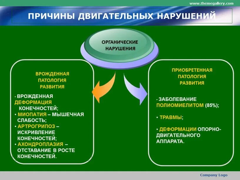 К нарушениям опорно двигательного аппарата относят. Причины возникновения нарушений опорно-двигательной системы. Причины двигательных нарушений. Причины нарушения Ода. Врожденные заболевания опорно-двигательного аппарата.