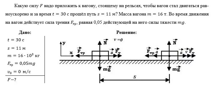 Силы действующие на вагон. Какую силу надо приложить. Какую силу f надо приложить к вагону. Какую силу надо приложить к вагону стоящему на рельсах чтобы. Какую силу необходимо приложить к плите