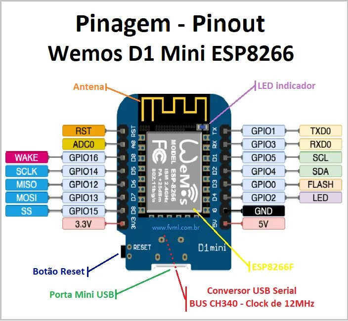 Wemos mini распиновка. Esp8266 d1 Mini. Esp8266 d1 Mini pinout. Esp8266 Wemos d1 Mini. ESP Wemos d1 Mini.