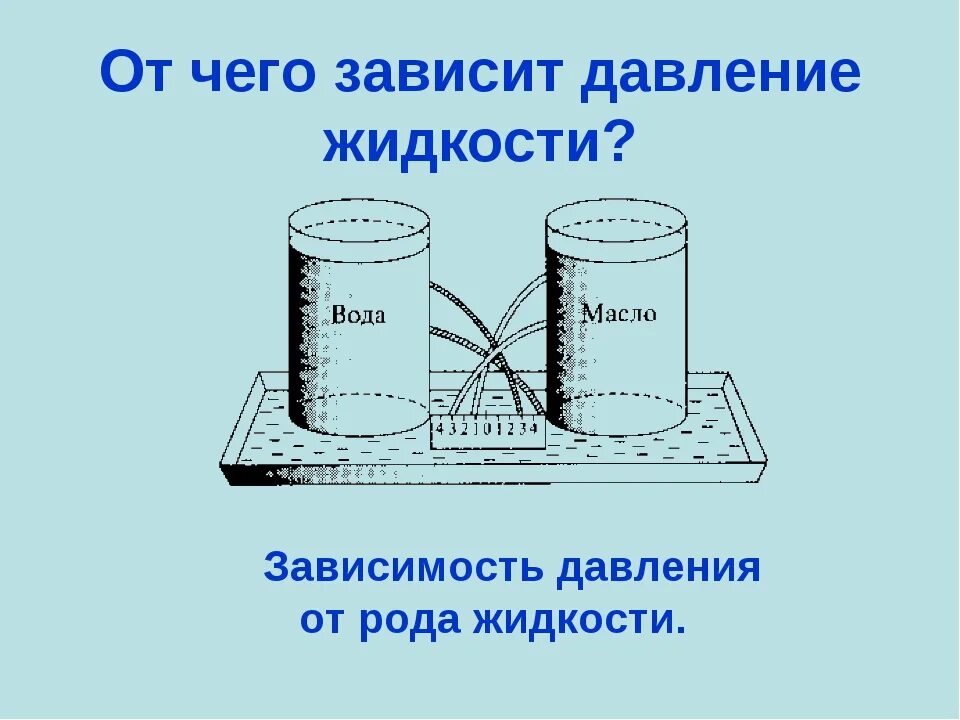 От чего зависит давление. Давление в сосудах физика. Давление жидкости зависит от. Давление воды в сосуде. Зависит ли давление жидкости на дно сосуда