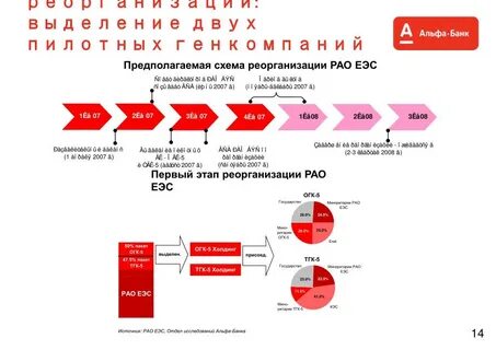 Реорганизация 2023