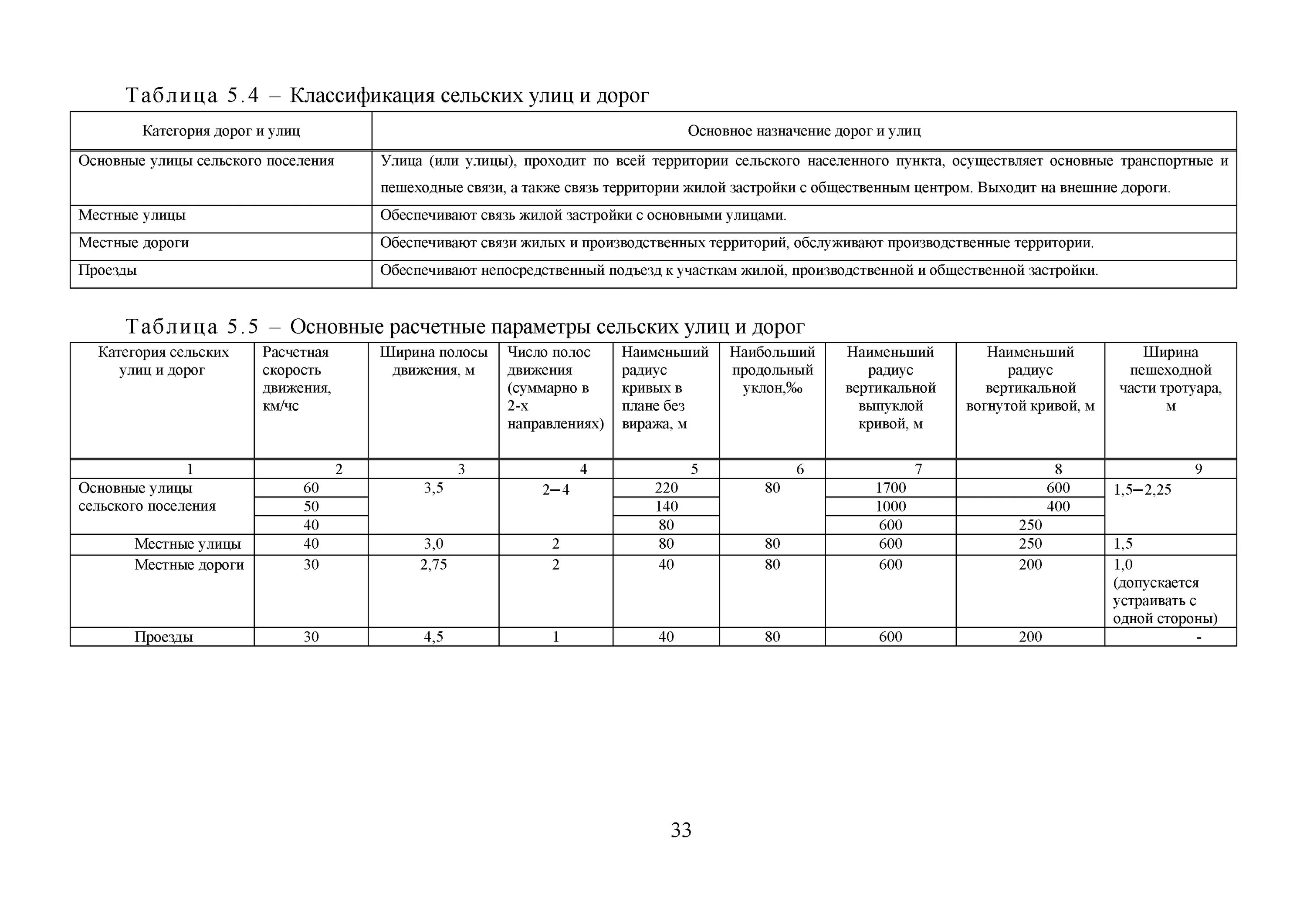 Содержание дорог сельском поселении. Содержание дорог сельском поселении