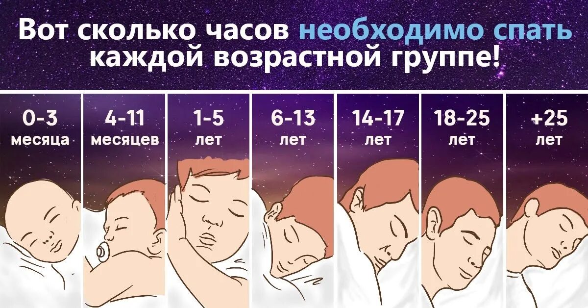 Сплю по 9 часов. Сколько нужно спать. Сколько часов нужно спать. Сколькочасв нужно спать.