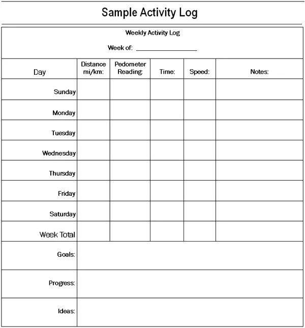 Sample activities. Weekly physical activity pie. Tracking log Active. Activity log