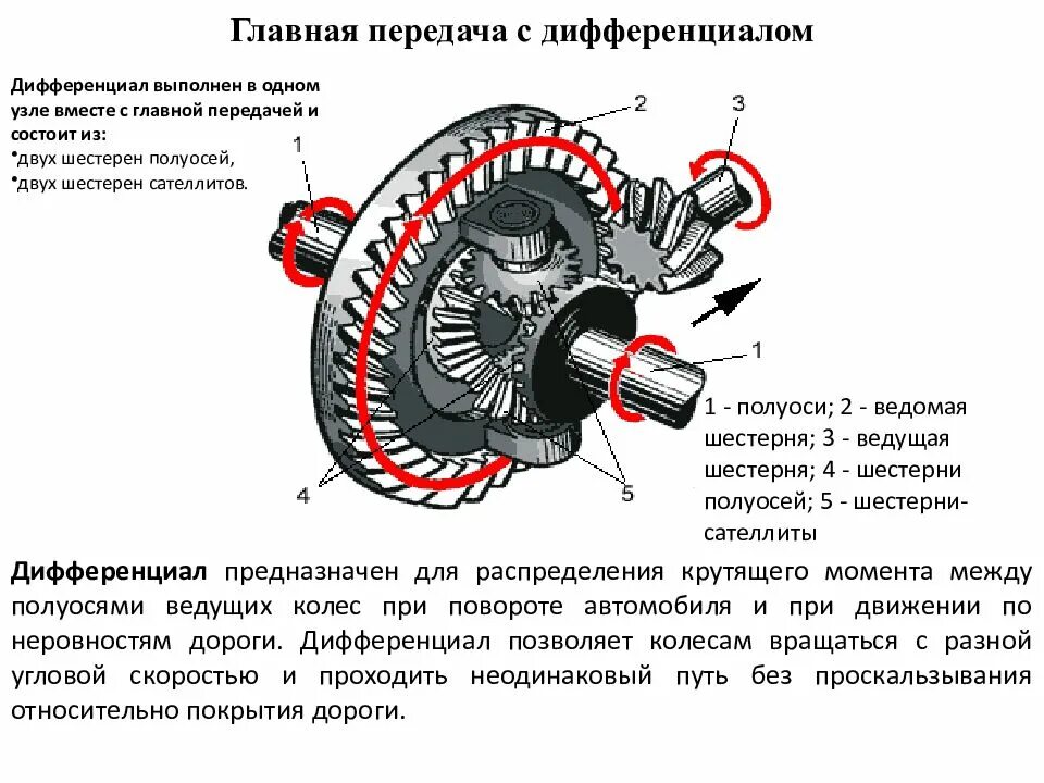 Является ведомой
