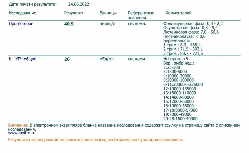 Хгч сдавать вечером. Бета ХГЧ при беременности ММЕ/мл норма. ХГЧ ММЕ/мл нормы. Свободный ХГЧ 106. Результат ХГЧ на беременность 0.27.