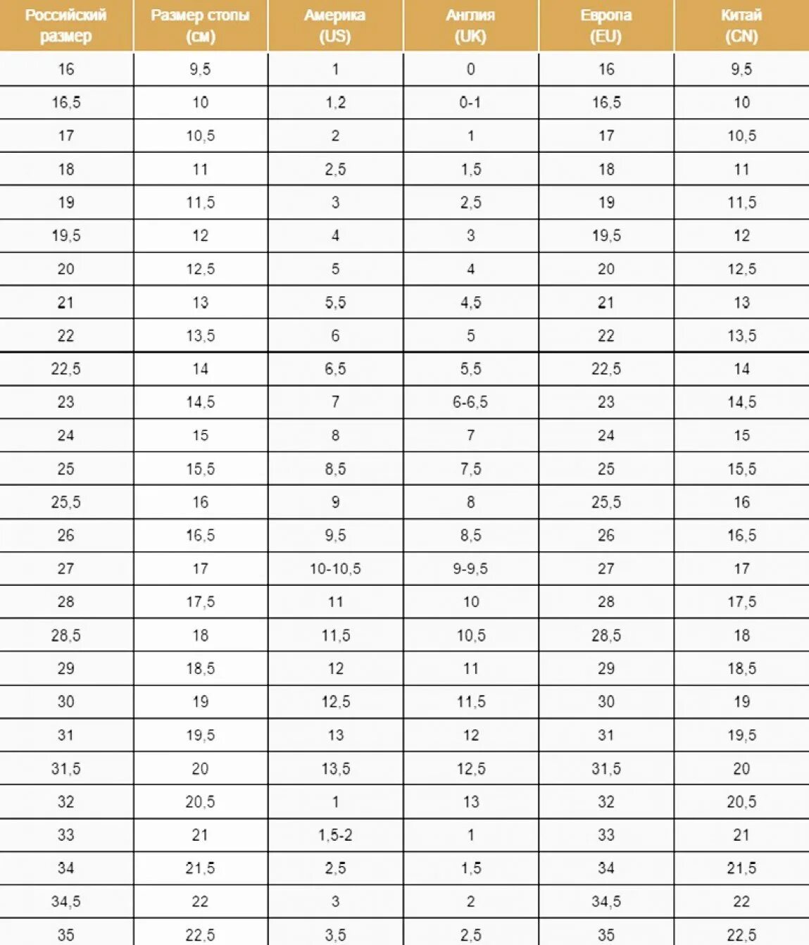 35 размер сша. Размер обуви USA на русский таблица. Детский размер обуви us. USA 9 размер обуви на русский. Детские Размеры обуви us на русский.
