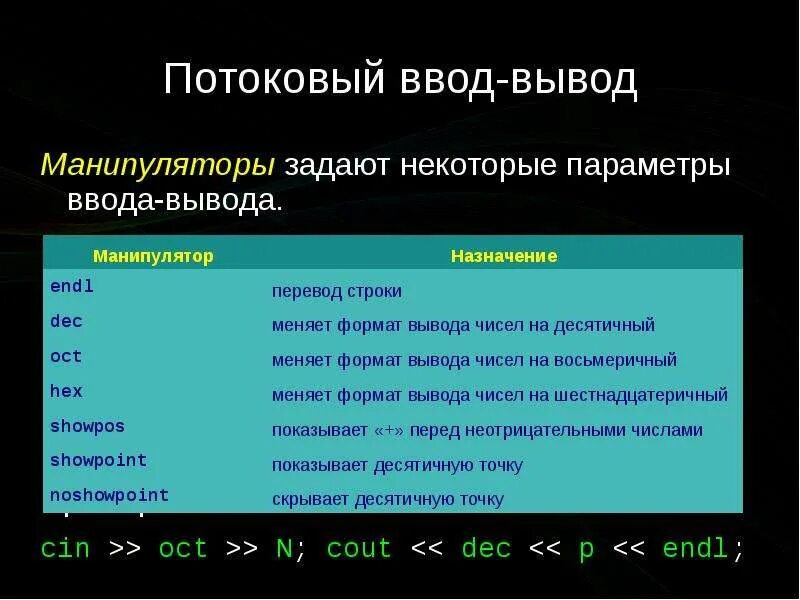 Игры с вводом выводом. Потоковый ввод вывод. Потоки ввода вывода с++. Потоковый ввод вывод операций пример. Потоковый ввод-вывод в с++.