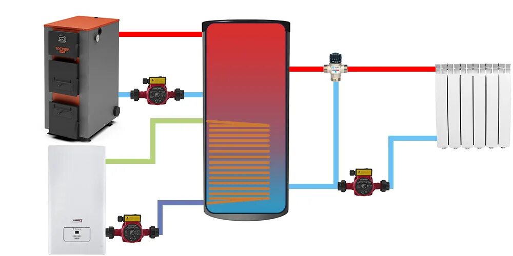 Схема электрокотла отопления 380в. Обвязка твердотопливного котла с электрокотлом и теплоаккумулятором. Электрокотел с теплоаккумулятором. Обвязка ТТ котла с электрокотлом.