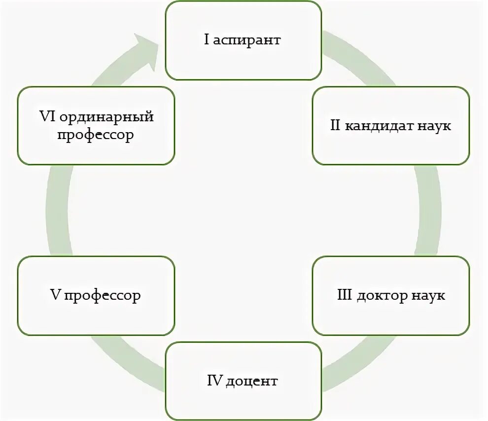 Ординарный процесс. Ординарный профессор. Ординарные признаки. Ординарное решение это.