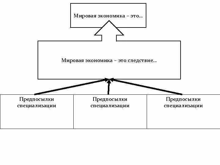 План мировая экономика егэ обществознание. Мировая экономика это в экономике. Мировое хозяйство план. Мировая экономика обществознание. Мировая экономика простыми словами.