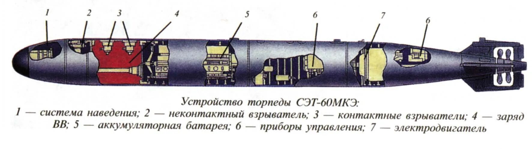 Торпеды кит 65 76 чертеж. Торпеда калибра 533 мм. 533-Мм парогазовая торпеда 53-38. Торпедный аппарат 450 мм. Схема.