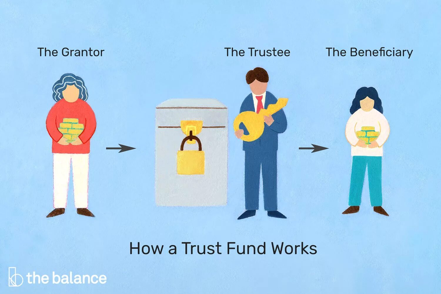 What does a trust do. Trust fund. trust fund группа. trust fund beneficiary. bond of trust фонд.