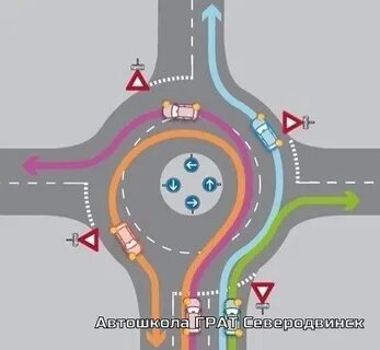 Как правильно ездить на круговом