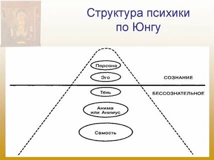 Модели психики