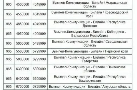 778 какой оператор. 908 какой оператор краснодарский. 908 оператор сотовой связи. Код 908 какой оператор. Операторы украины номера.
