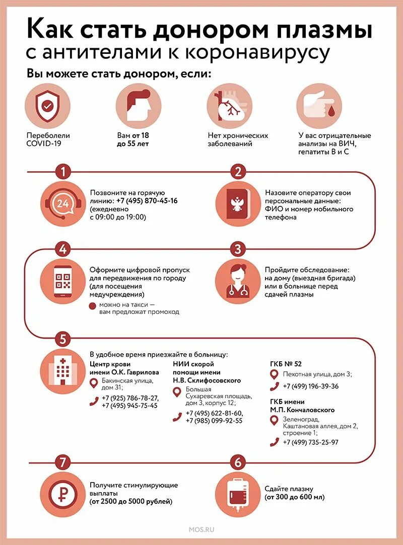 Компенсация за донорство. Как происходит сдача плазмы крови донора. Сдача крови и плазмы на почетного донора. Рекомендации перед сдачей плазмы крови. Сдача плазмы памятка.