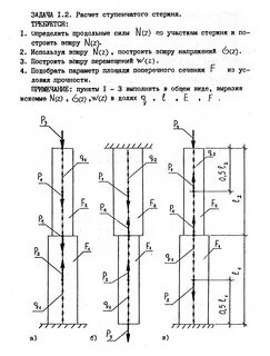 Расчет стержня