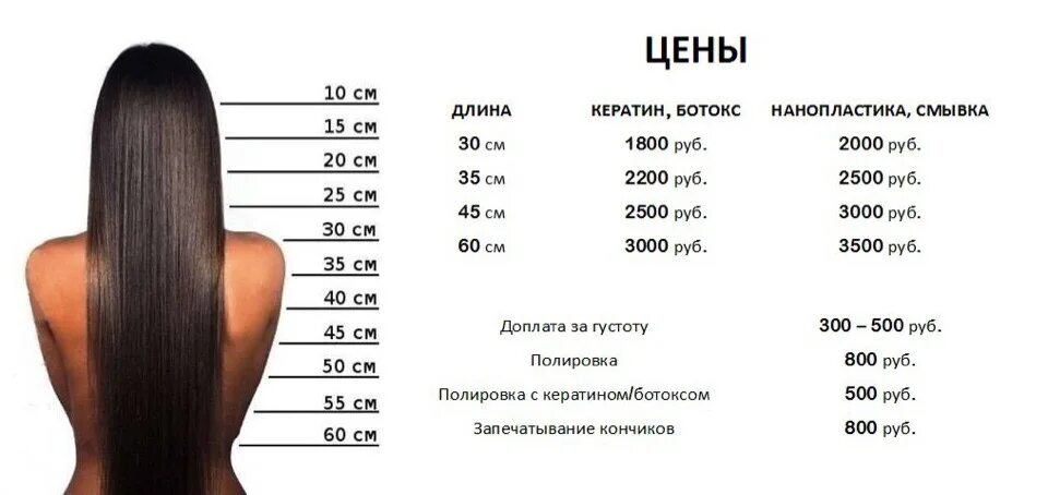 Ботокс кератин нанопластика для волос. Кератин или ботокс для волос. Ботокс кератин нанопластика для волос разница. Нанопластика волос или ботокс для волос. На сколько хватает кератинового