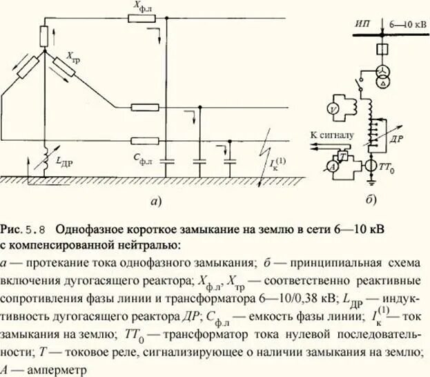 Компенсация тока замыкания. Однофазное замыкание на землю в сетях 6-10 кв. Однофазные замыкания в системе с заземленной нейтралью.. Схема однофазного замыкания на землю. Однофазное замыкание на землю трансформатор тока.