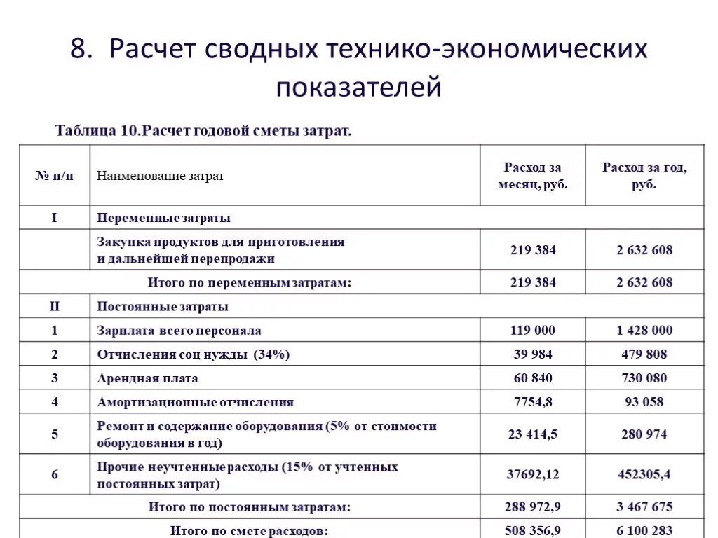 Технико экономические затраты. Сводная таблица по расчету экономических показателей. Технико-экономические показатели в смете это. Рассчитать технико-экономические показатели работы предприятия. Таблица технико экономические расчетов.