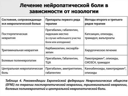 Нейропатическая боль в ноге симптомы