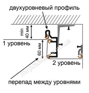 Монтаж натяжного потолка расстояние потолка