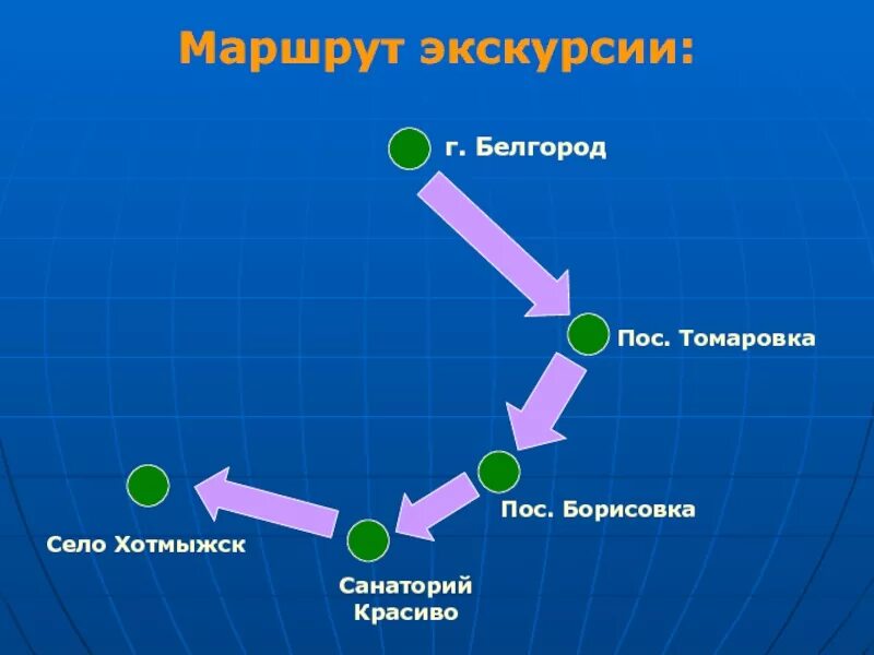 Составление маршрута экскурсии. Составление экскурсионного маршрута. План экскурсионного маршрута. Составьте маршрут экскурсии. Маршрутная экскурсия