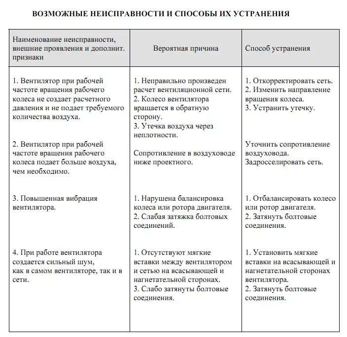 Причины поломки вентилятора напольного для списания. Неисправности и причины устранения. Причины неисправности вентилятора напольного. Неисправности вентилятора для списания. Дрель электрическая дефекты для списания.