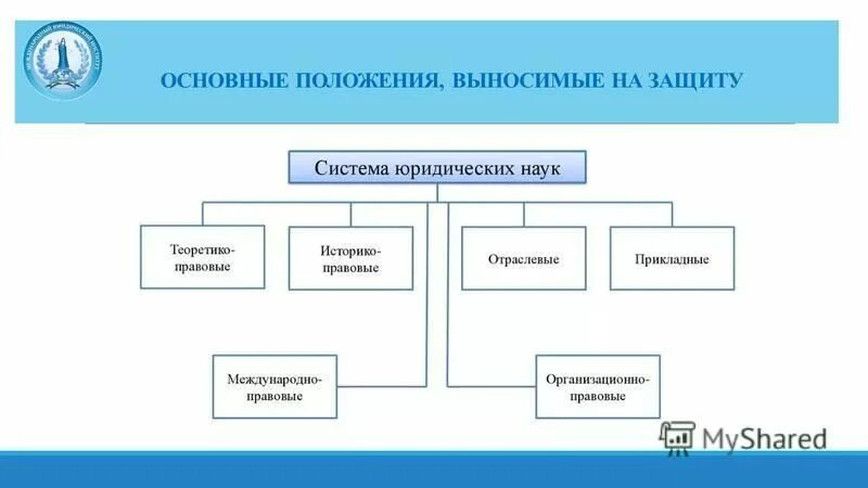 Общее право курсовая работа. Курсовая по праву. Тема курсовой по гражданскому праву на тему полиции. Введение в курсовой работе. Информационное право это институт.