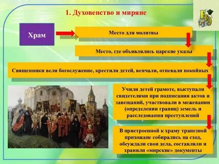 Роль духовенства в новгороде 6 класс