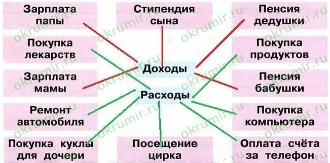 Воображаемая семья и ее бюджет 3 класс