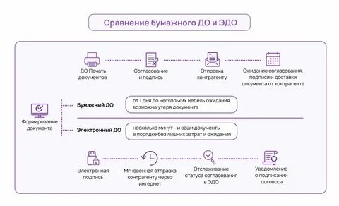 Эдо какие подписи
