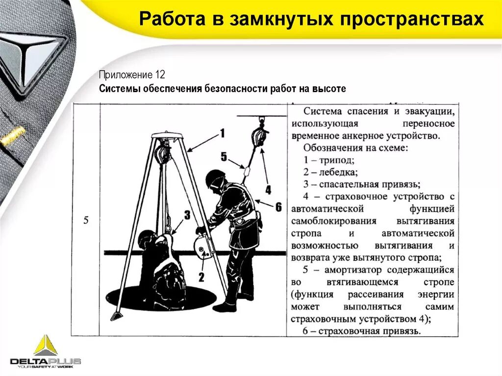 Инструкция замкнутые пространства. Работа в замкнутом пространстве. Работа в замкнутых пространствах. Работы на высоте в замкнутых пространствах. Работа на высоте в замкнутом пространстве.