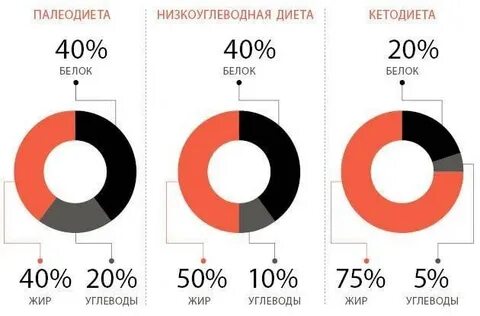 Сколько грамм углеводов на кето